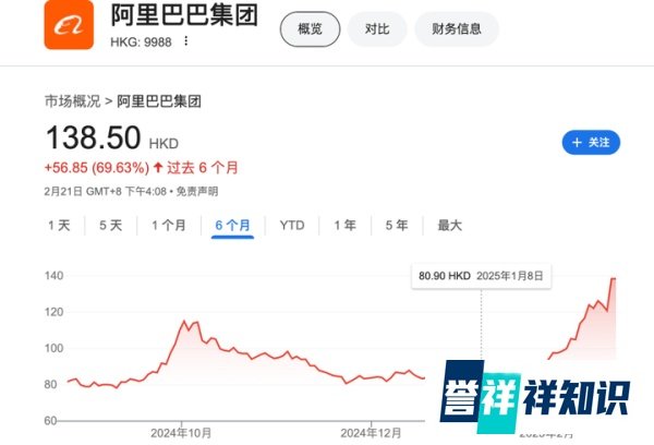 阿里巴巴:裁减 24940 人。