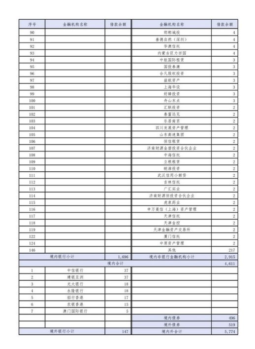 恒大集团关于恳请支持重大资产重组项目的情况报告 恳请信全文曝光