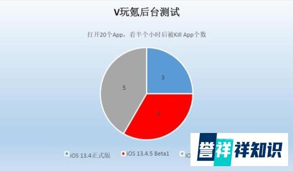 苹果iOS13.4.1正式版系统体验报告:还不错