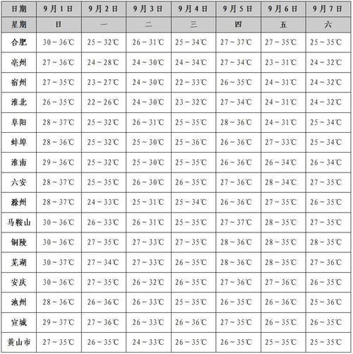 漳州东山岛天气，漳州东山岛天气30天天气预报