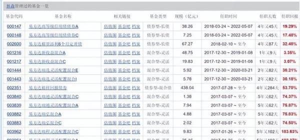 震动金融圈！700亿基金大佬林森离职