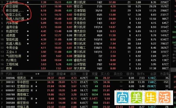 A股失守3000点,怎么看?
