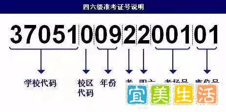 注意！四六级考试官网已变更