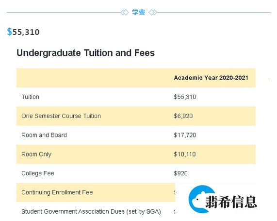 美国历史上著名的“七姐妹学校”成员之一： Bryn Mawr college布林莫尔学院