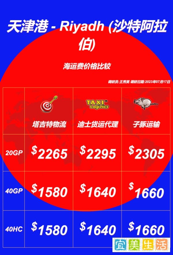 天津港到沙特阿拉伯?Riyadh?海运费