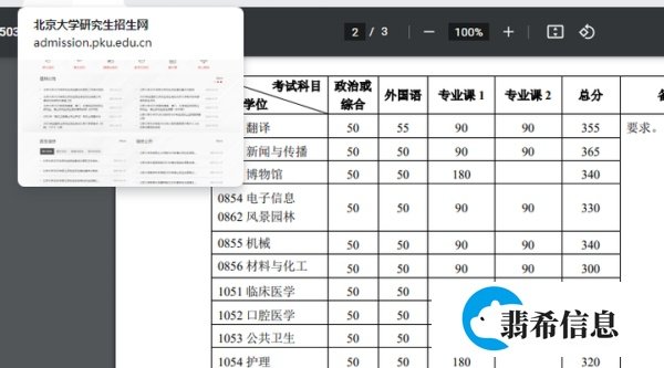 医学考研400分到底什么水平?