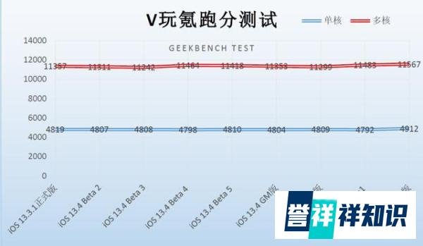 苹果iOS13.4.1正式版系统体验报告:还不错