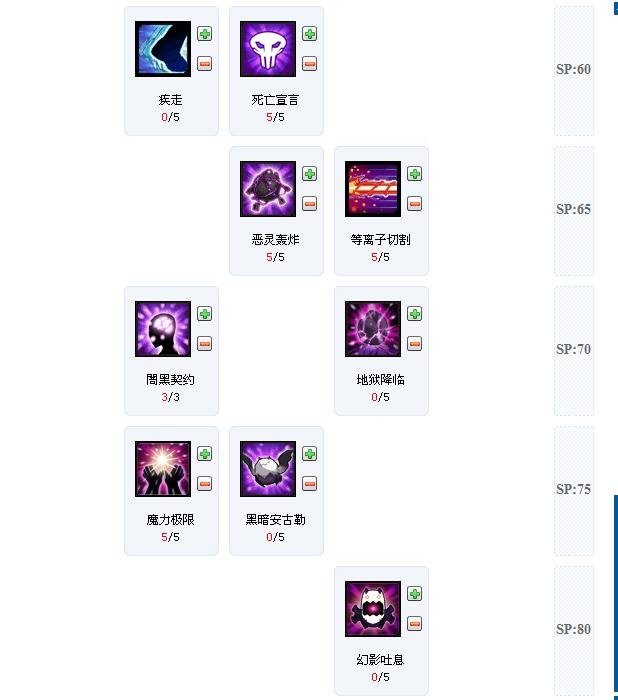 艾尔之光爱莎转暗黑术士pve刷图的加点。完整，最新的，要有图，网址也行