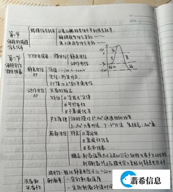 医学考研400分到底什么水平?