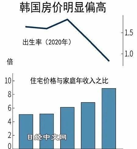韩国家庭8.9年才能买房，百姓生活在水深火热之中？