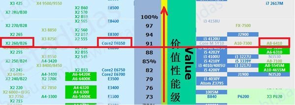 amd a86410相当于intel什么cpu？
