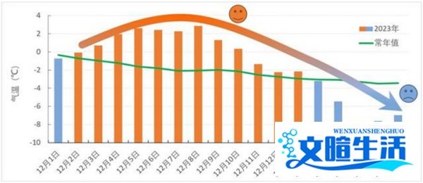 【透视社·民生沸点】说好的暖冬呢?为什么这么冷?听听国家气候中心怎么说