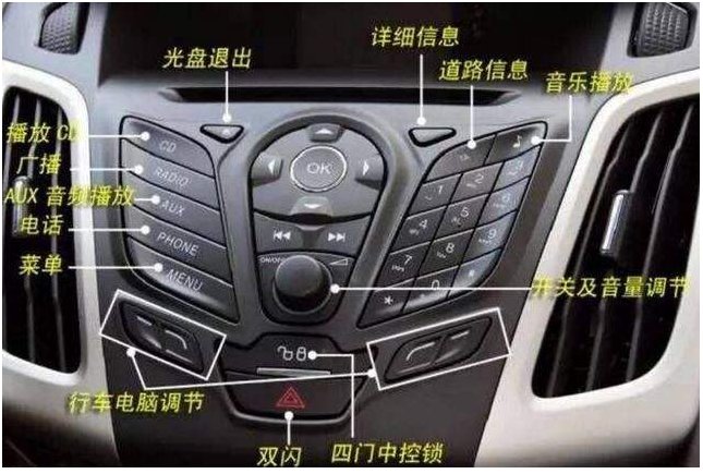车上显示INFO
