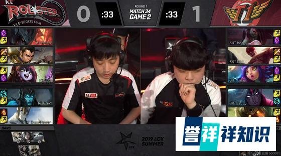 Faker终于赢了！SKT横扫老对手KT，终止夏季赛五连败