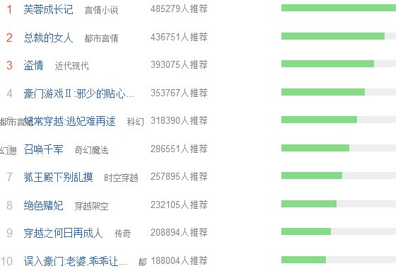 寻穿越言情小说，看着轻松一点的