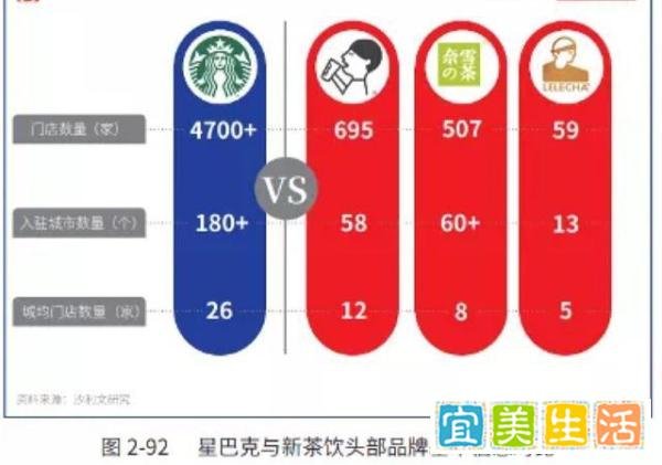 罚款45万背后，映射的是喜茶化身“投资狂魔”！