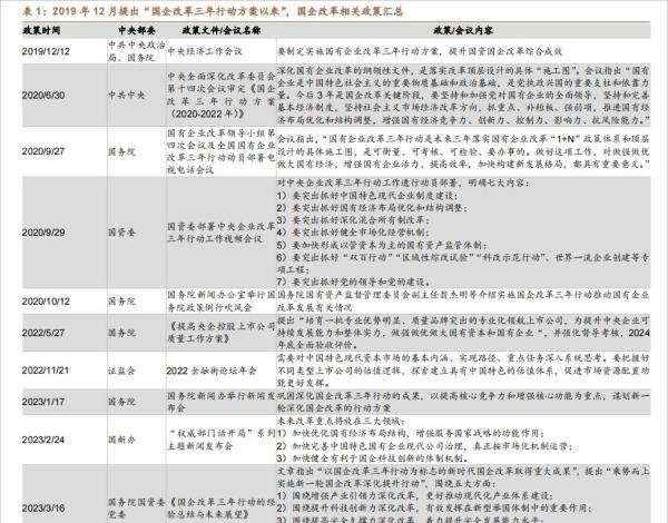 中特估概念龙头股一览表！什么是中特估？（附中特估细分行业龙头股名单大全）