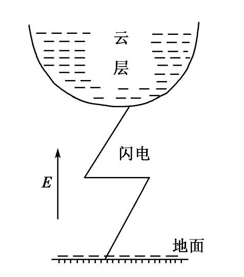 闪电的力量有多大?