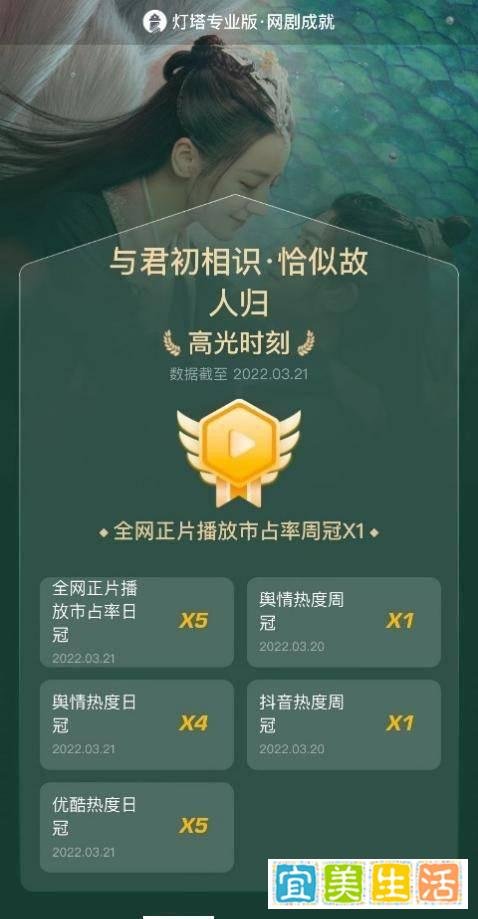 迪丽热巴《驭鲛记之与君初相识》热播中 扛剧能力备受肯定
