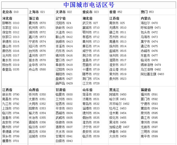 座机各省的区号
