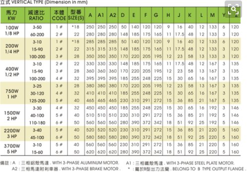 电机轴 规格各种型号电机轴头尺寸规格
