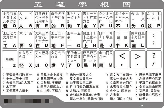 五笔字根表是什么？