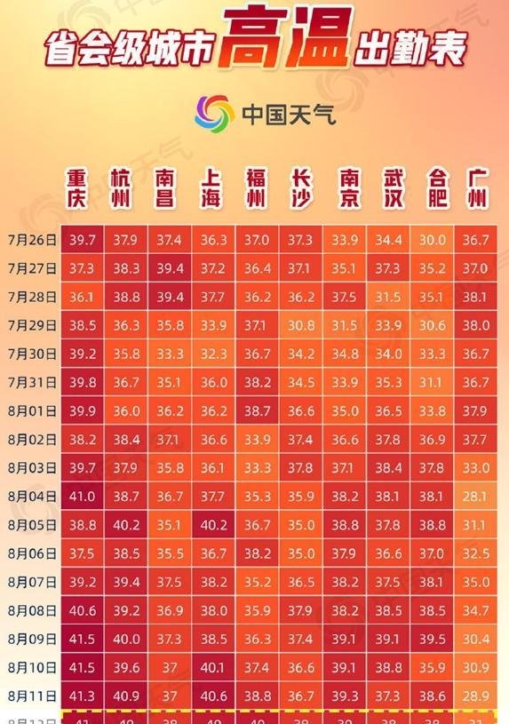 高温下的电费让人崩溃 网友PK电费:有人1月花5000