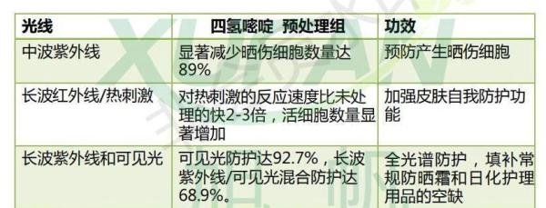四氢嘧啶【四氢甲基嘧啶羧酸】