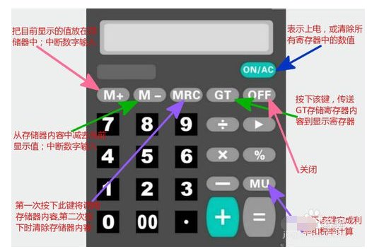 计算器怎么使用?