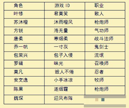 游戏高手名字