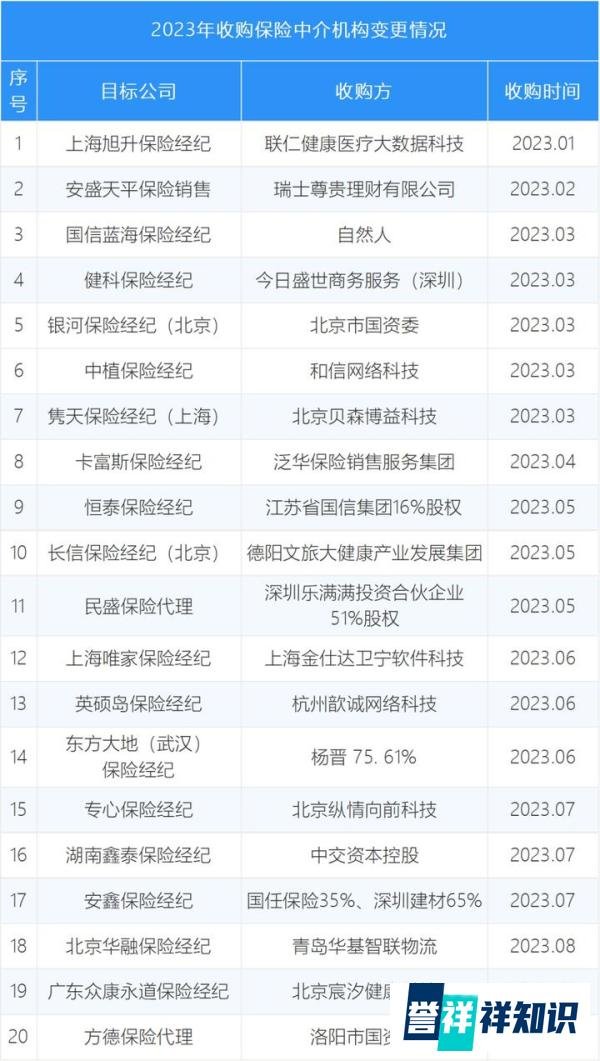 回归主业？360退出保险经纪，医疗健康纷纷拿下保险经纪牌照