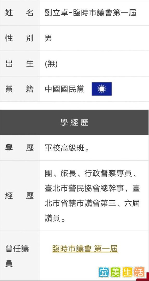 陆军第89军军官小传（三）