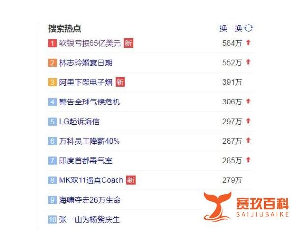 “投资神话”孙正义遭遇滑铁卢：2季度亏损65亿美元！