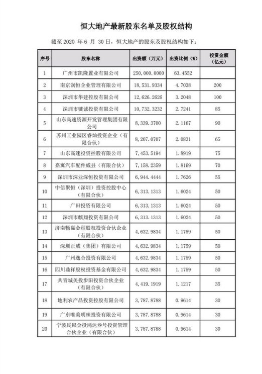 恒大集团关于恳请支持重大资产重组项目的情况报告 恳请信全文曝光