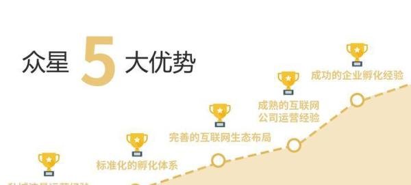 众星孵化平台企业宣传片——众星领航,闪耀未来