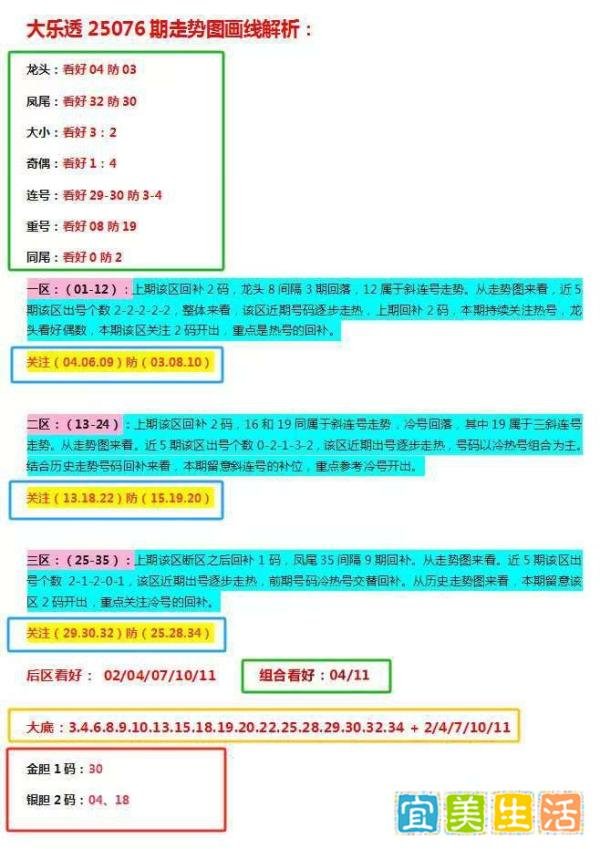 大乐透25076期开出7注一等奖1000万，湖北喜收1800万，合围3+1