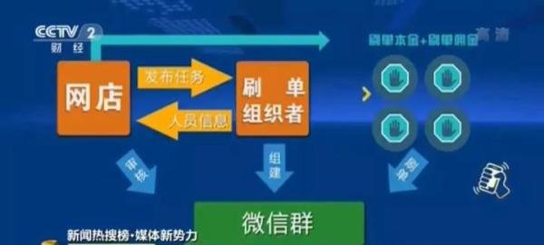BO点评 | 传统电商屡遭点名，你还在继续刷单吗