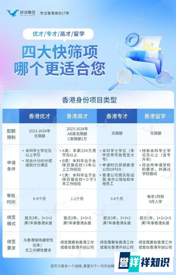 2024年移民香港优才计划/专才/高才/留学费用标准多少?