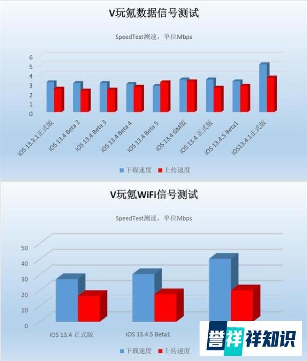 苹果iOS13.4.1正式版系统体验报告:还不错