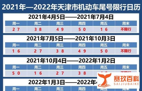 天津限号轮换时间2022年1月