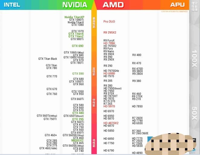 gtx660ti和gtx660的区别