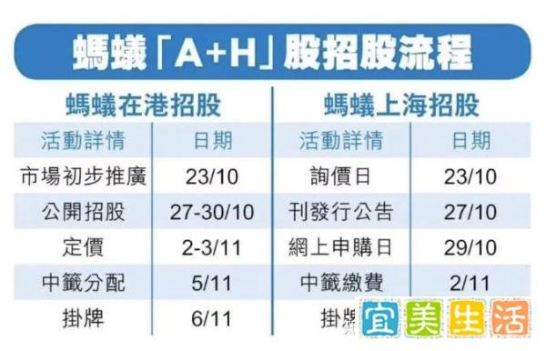 蚂蚁金服，A股，港股怎么打新？