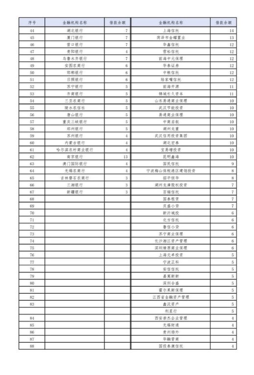 恒大集团关于恳请支持重大资产重组项目的情况报告 恳请信全文曝光