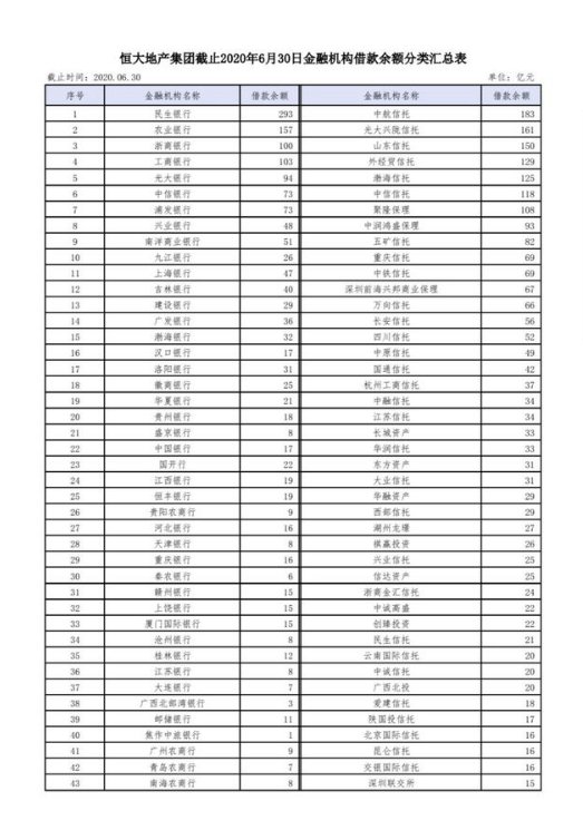 恒大集团关于恳请支持重大资产重组项目的情况报告 恳请信全文曝光