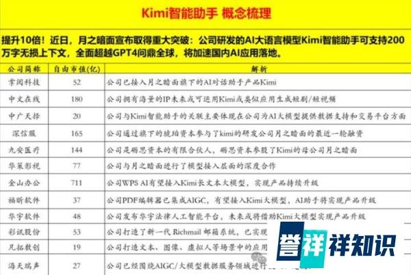 横空出世的“kimi 概念股”，是个什么玩意儿？