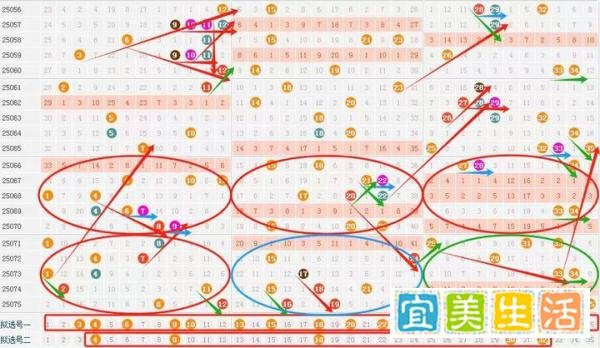 大乐透25076期开出7注一等奖1000万，湖北喜收1800万，合围3+1