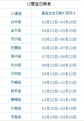 农历一九六七年正月初七日是什么星座