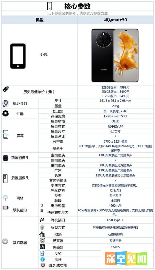 华为mate50这款手机的配置怎么样，有哪些亮点和不足？