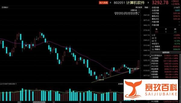 419魔咒被打破，形成口袋支点。(2021/4/20)