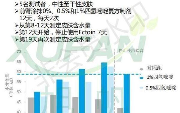 四氢嘧啶【四氢甲基嘧啶羧酸】